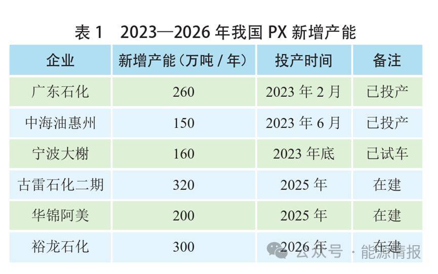 PTA币值转换_pta怎么看到未开放的题集