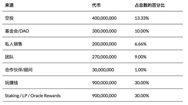 做区块链一年能赚多少_做区块链一年能赚多少人民币