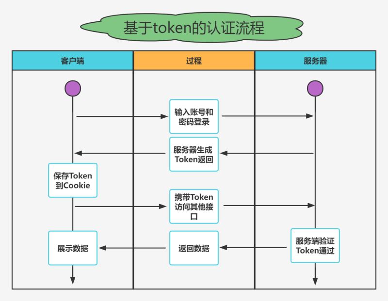 jwttoken注销_jwt token注销