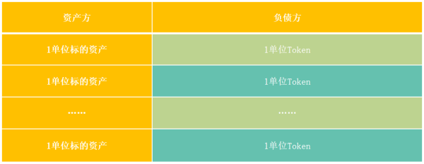 token翻译_token翻译成中文