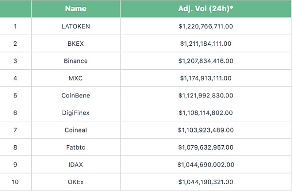 数字货币交易所排行榜前十名的简单介绍