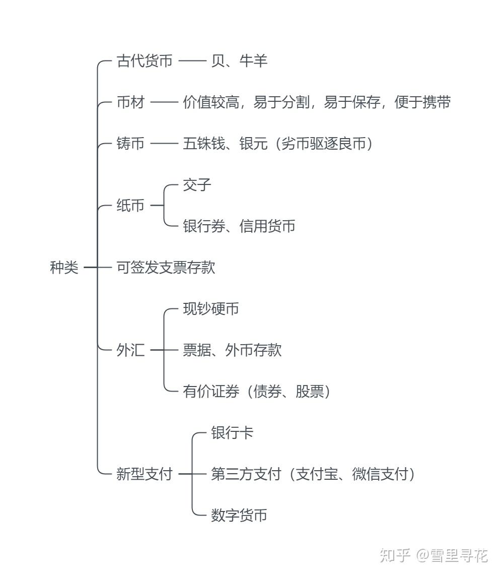 一般等价物和个别等价物的区别_一般等价物和个别等价物的区别和联系