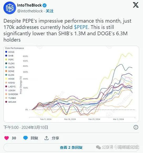 pepe币涨了多少倍_pepe币涨了多少倍了