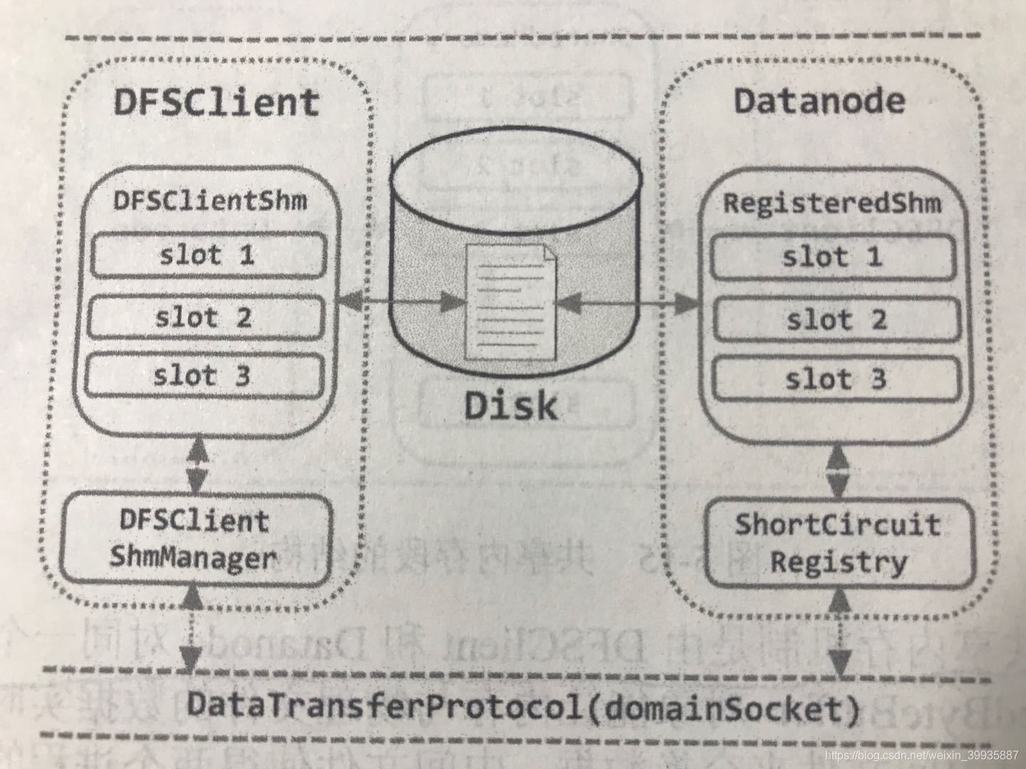 DataTransfer怎么读_datatraveler是u盘吗