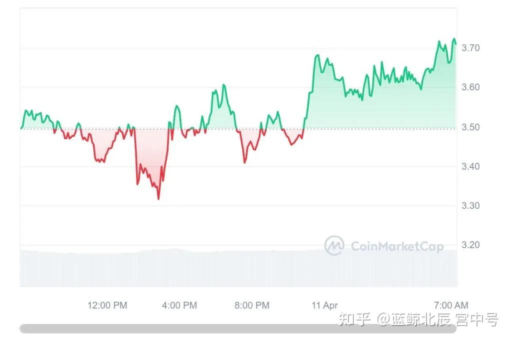 pepe币发行总量_pepe今日价格行情走势分析