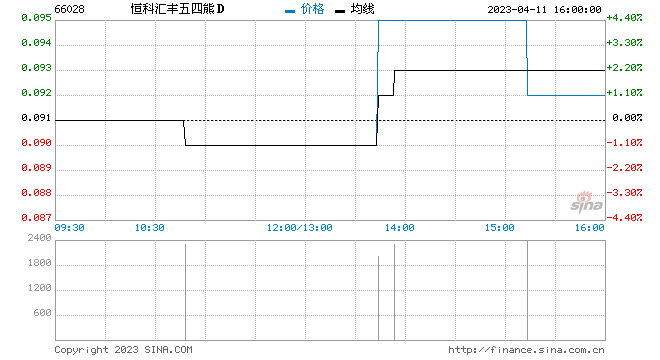 包含usdt汇率怎么算点位的词条