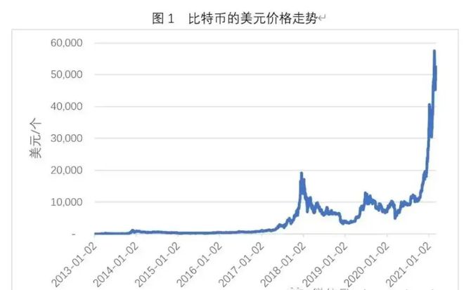 比特币今日行情价格多少钱一个_比特币价格今日行情能到什么价位