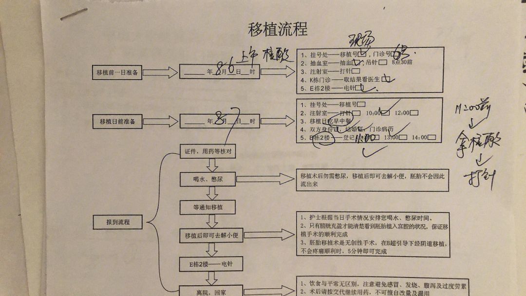 电报如何加组_电报怎么添加联系人