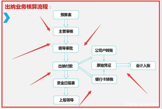 关于账户无关型电子货币名词解释的信息