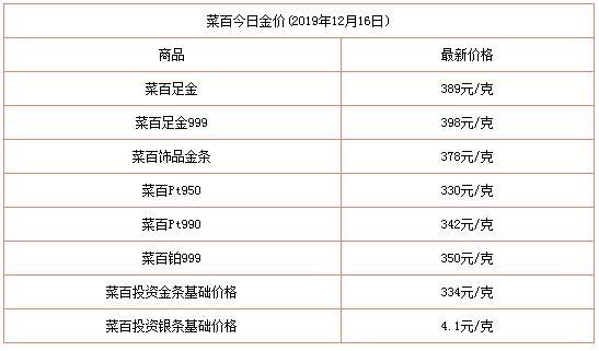 今日金价实时查询_今日金价实时查询表最新