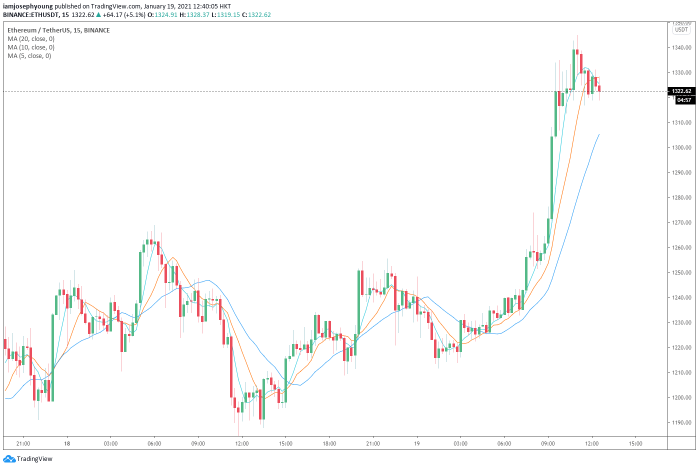 以太坊价格今日行情走势分析_以太坊价格今日行情走势分析k线比特币的价格