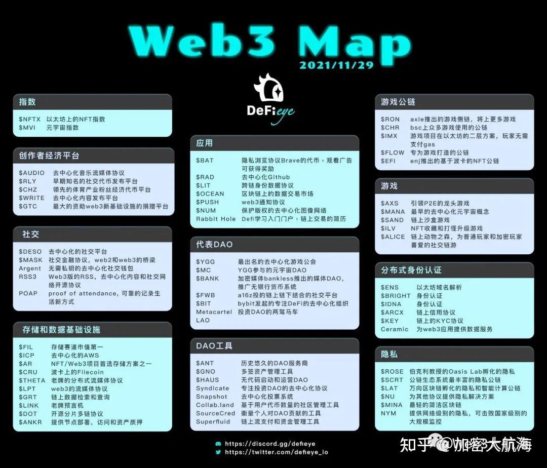 web3生态系统_生态系统的结构三维目标