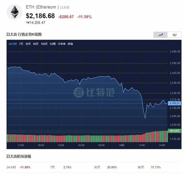 ltc币价格_ltc币最高价