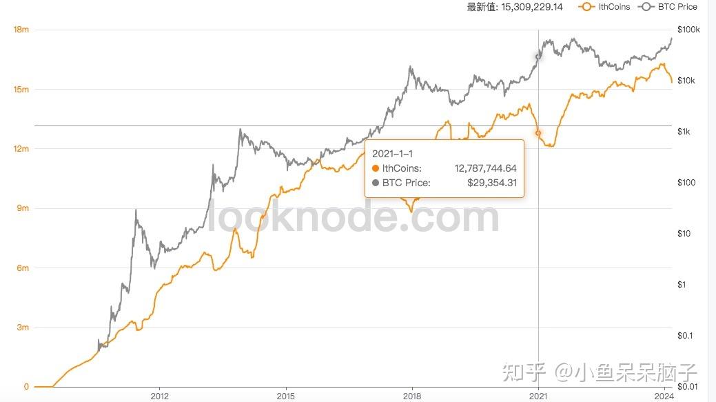 以太坊价格历史走势图_以太坊币历史价格走势图