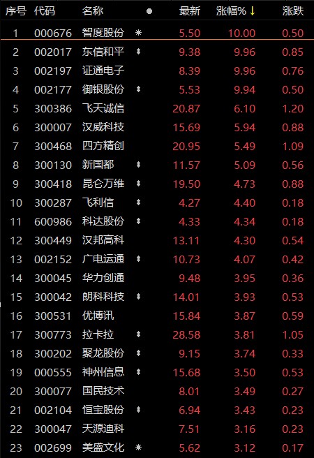 数字货币股票有哪些_数字货币股票有哪些公司