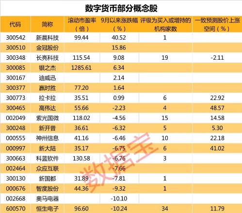 数字货币股票有哪些_数字货币股票有哪些公司