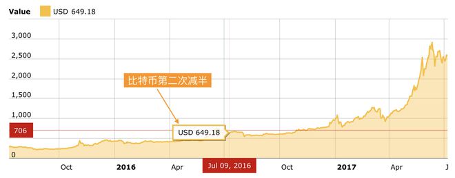 比特币七成交易量来自亚洲_比特币七成交易量来自亚洲哪个国家