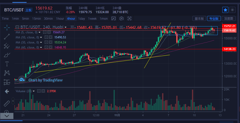 比特币行情走势_比特币行情走势图