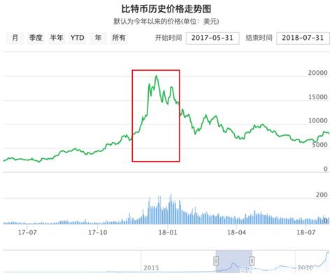 比特币行情今日价格_比特币行情今日价格人民币