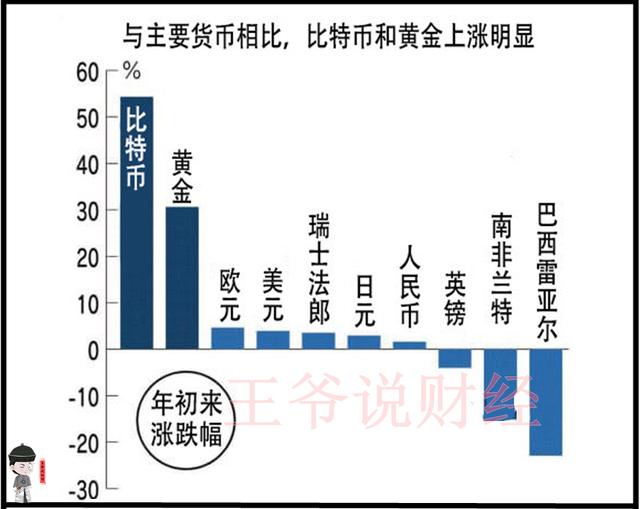 商品货币与法定货币的区别是什么?_商品货币与法定货币的区别是什么意思