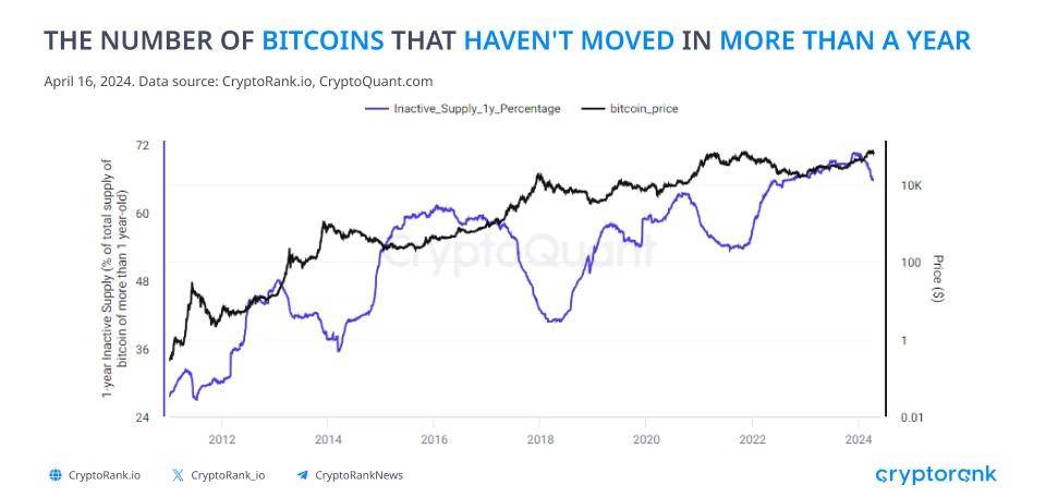 btc最高涨到多少_btc2022年能涨到多少