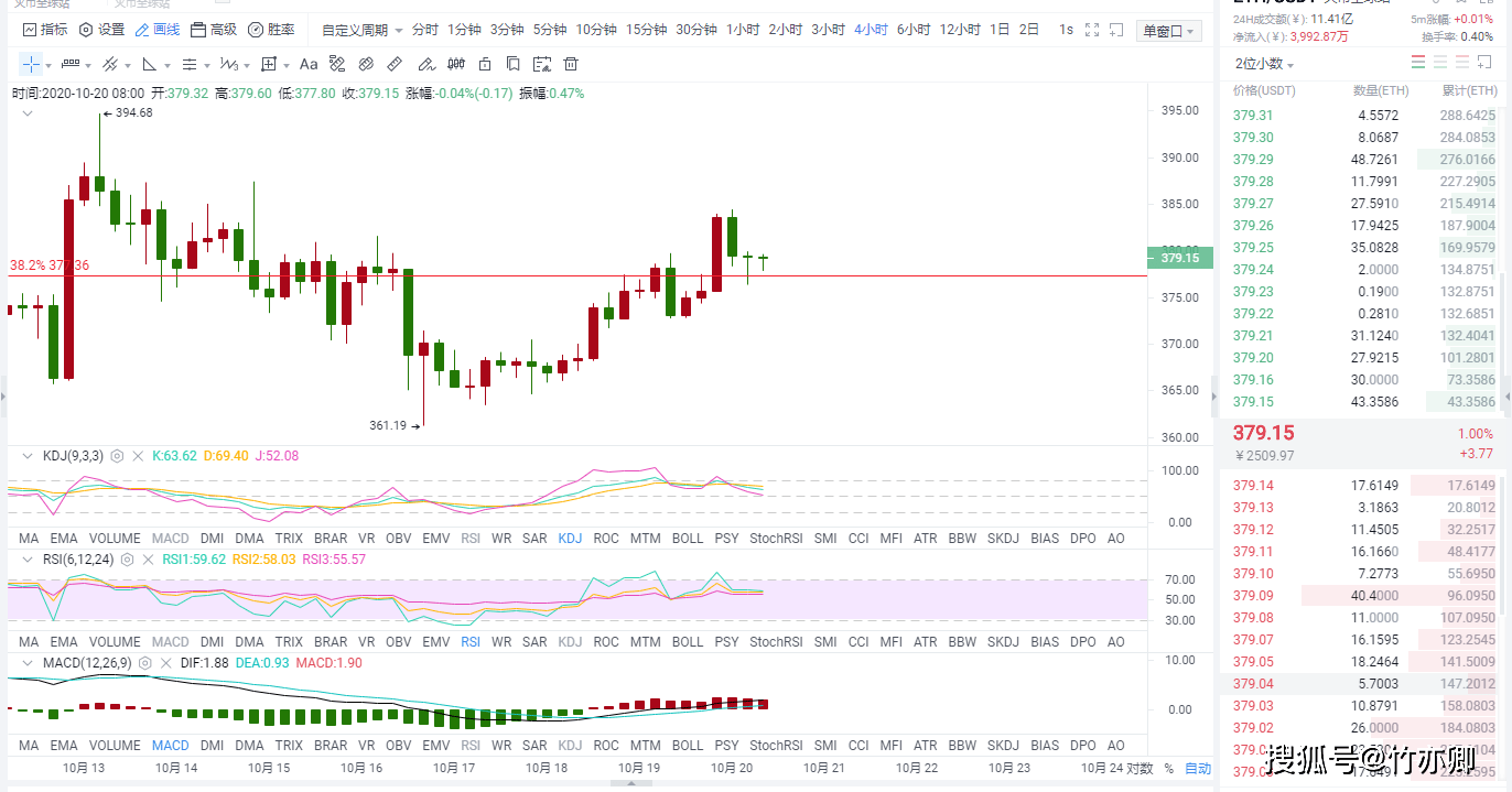 以太坊最新价格行情分析_以太坊最新价格行情分析报告