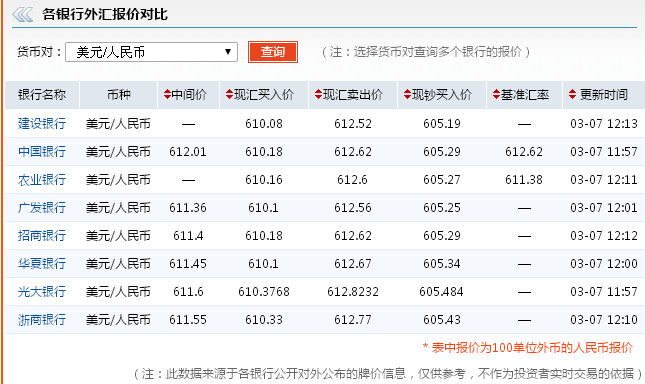 usd和rmb汇率_usd汇率转换人民币走势