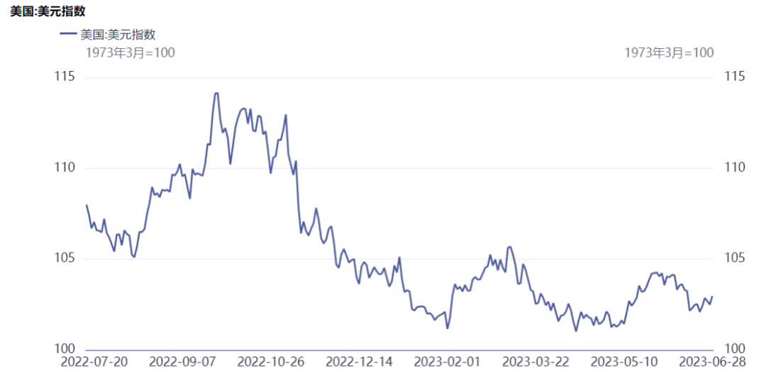 usd和rmb汇率_usd汇率转换人民币走势