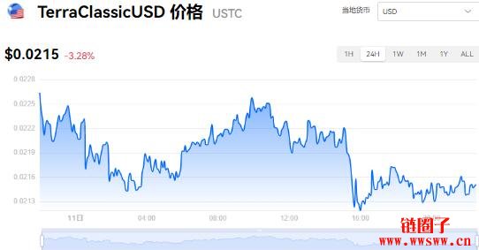 泰达币今日价格一览表_泰达币今日价格一览表查询