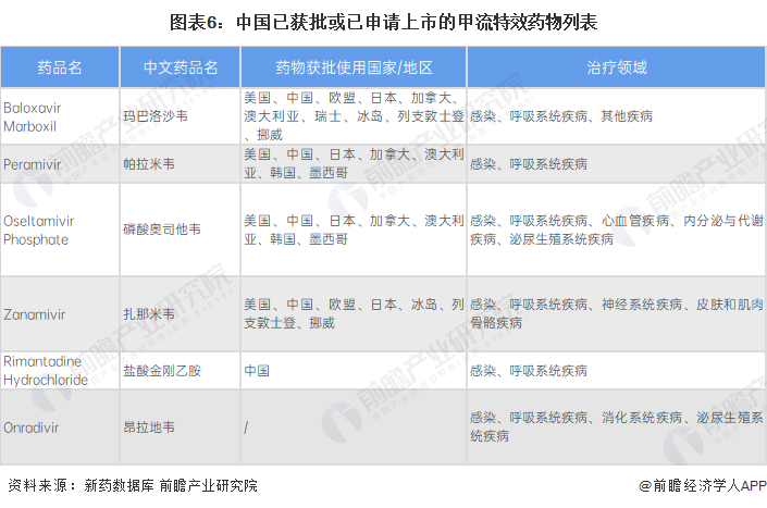 欧意药业的奥司他韦_奥司他韦 胶囊 价格