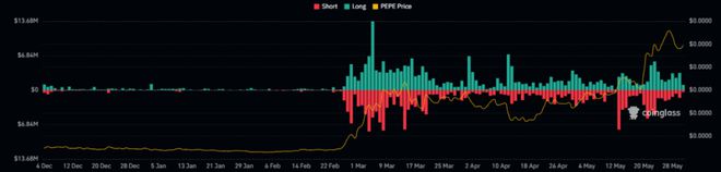 pepe最新消息_pepe最新消息推特