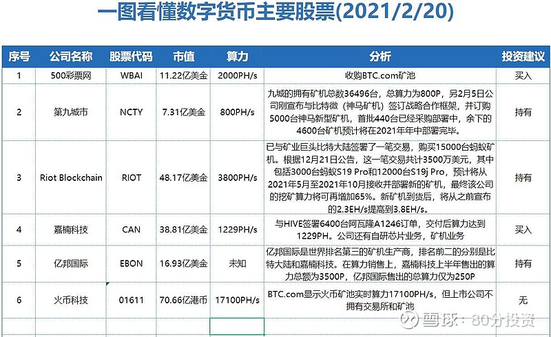 关于数字货币的股票有哪些_关于数字货币的股票有哪些龙头