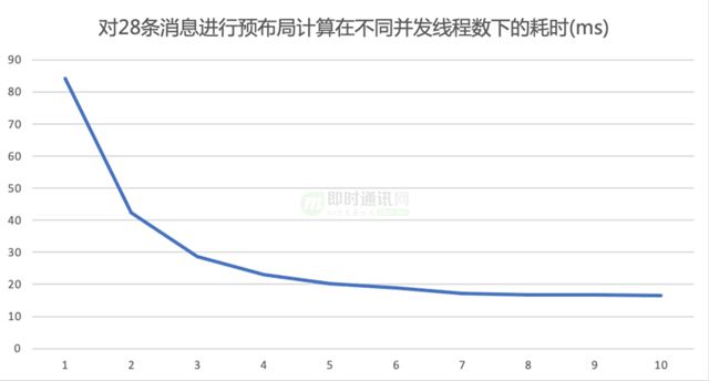 telegeram最新参数_telegram最新参数获取