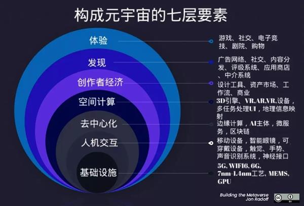 元宇宙被国家认可吗_元宇宙体验馆需要投资多少钱