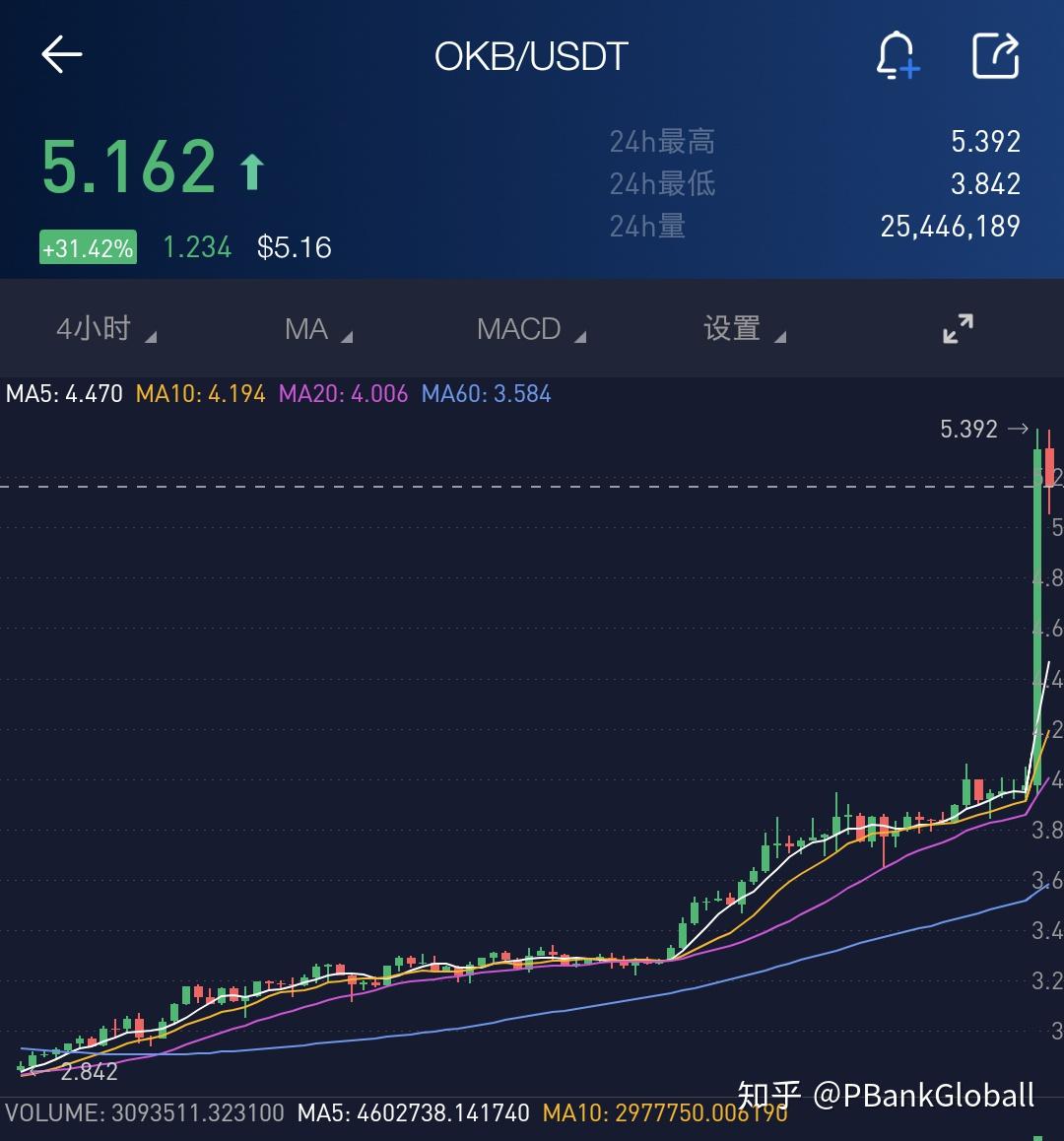 okb今日行情价格_okb最新价格走势图