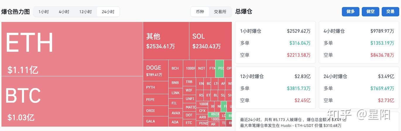 以太坊实时行情_以太坊实时行情分析最新