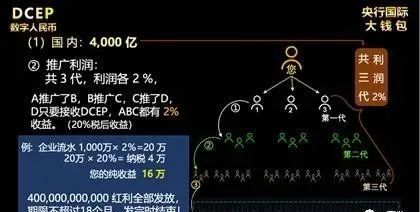 数字货币怎么推广赚钱_数字货币怎么操作赚取利润