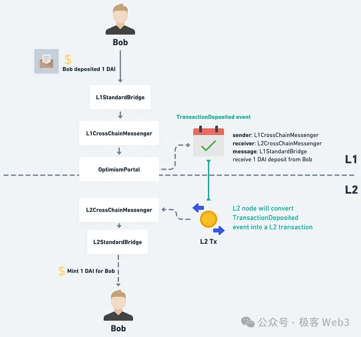 metamask怎么读_metamask是什么币