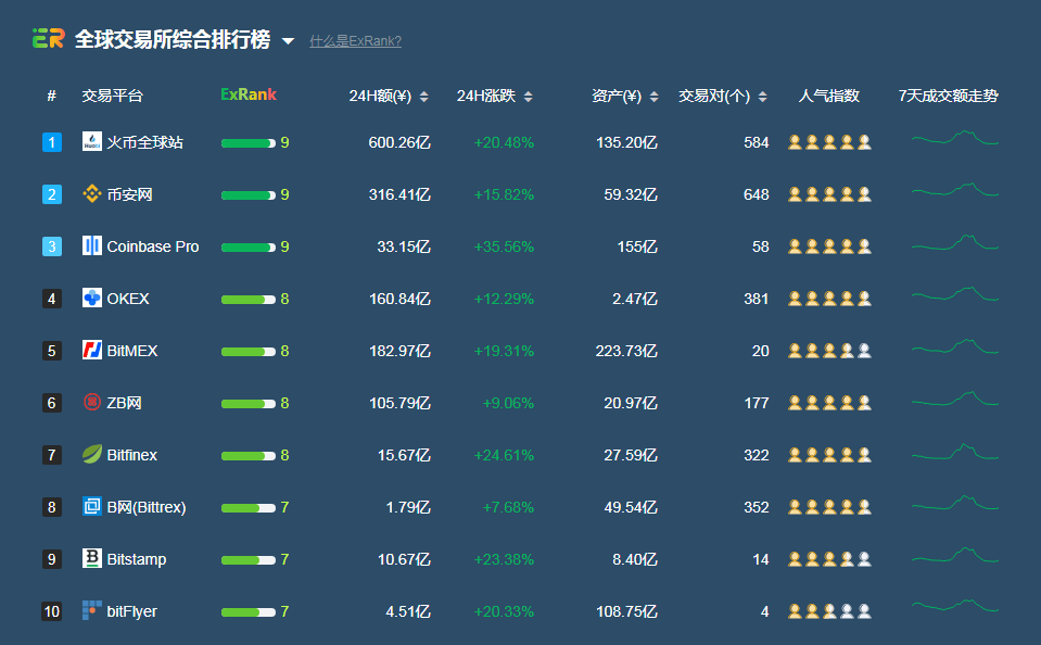 关于十大虚拟币交易平台的信息