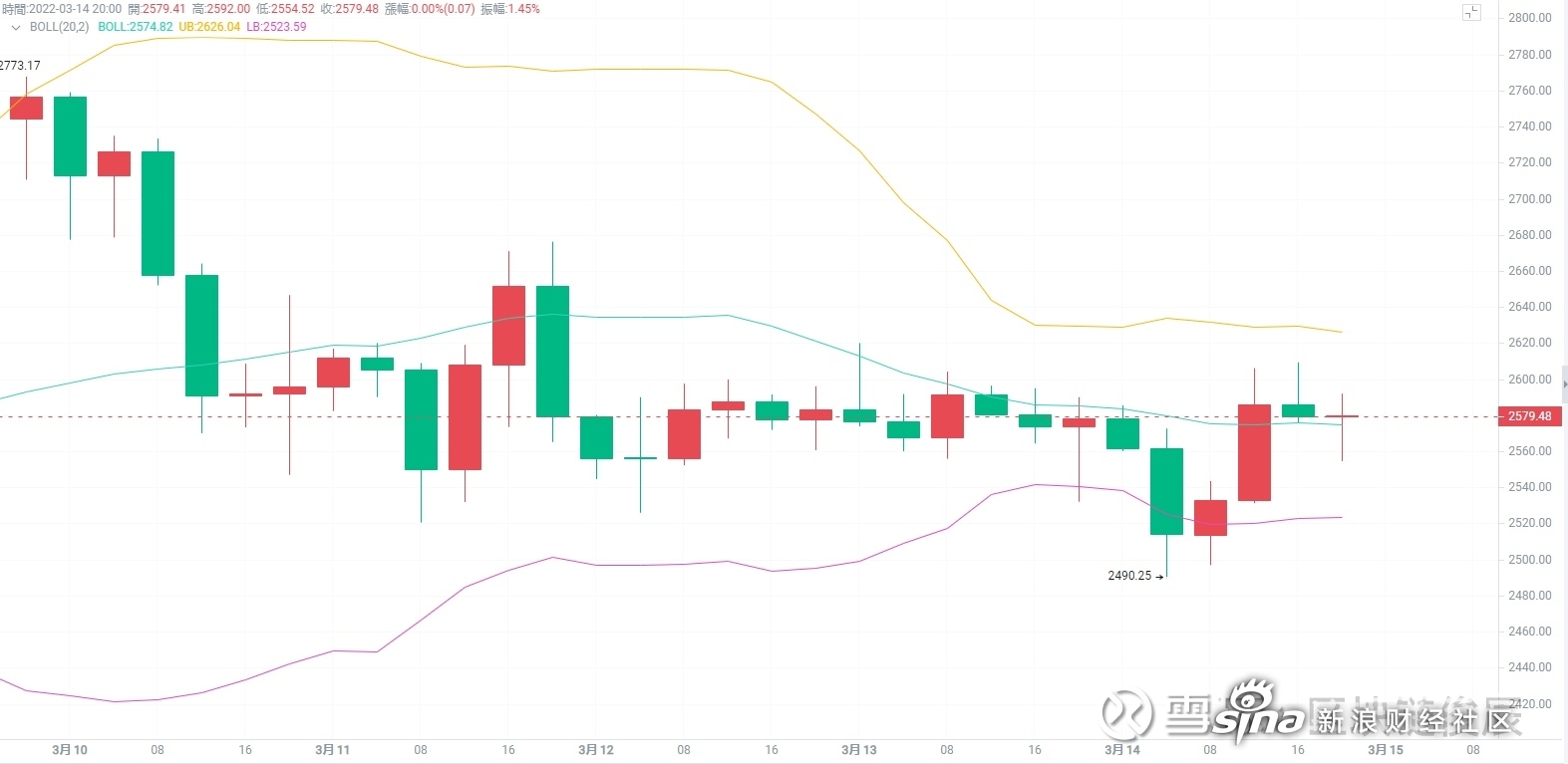 btc币今日行情_btc币今日行情分析