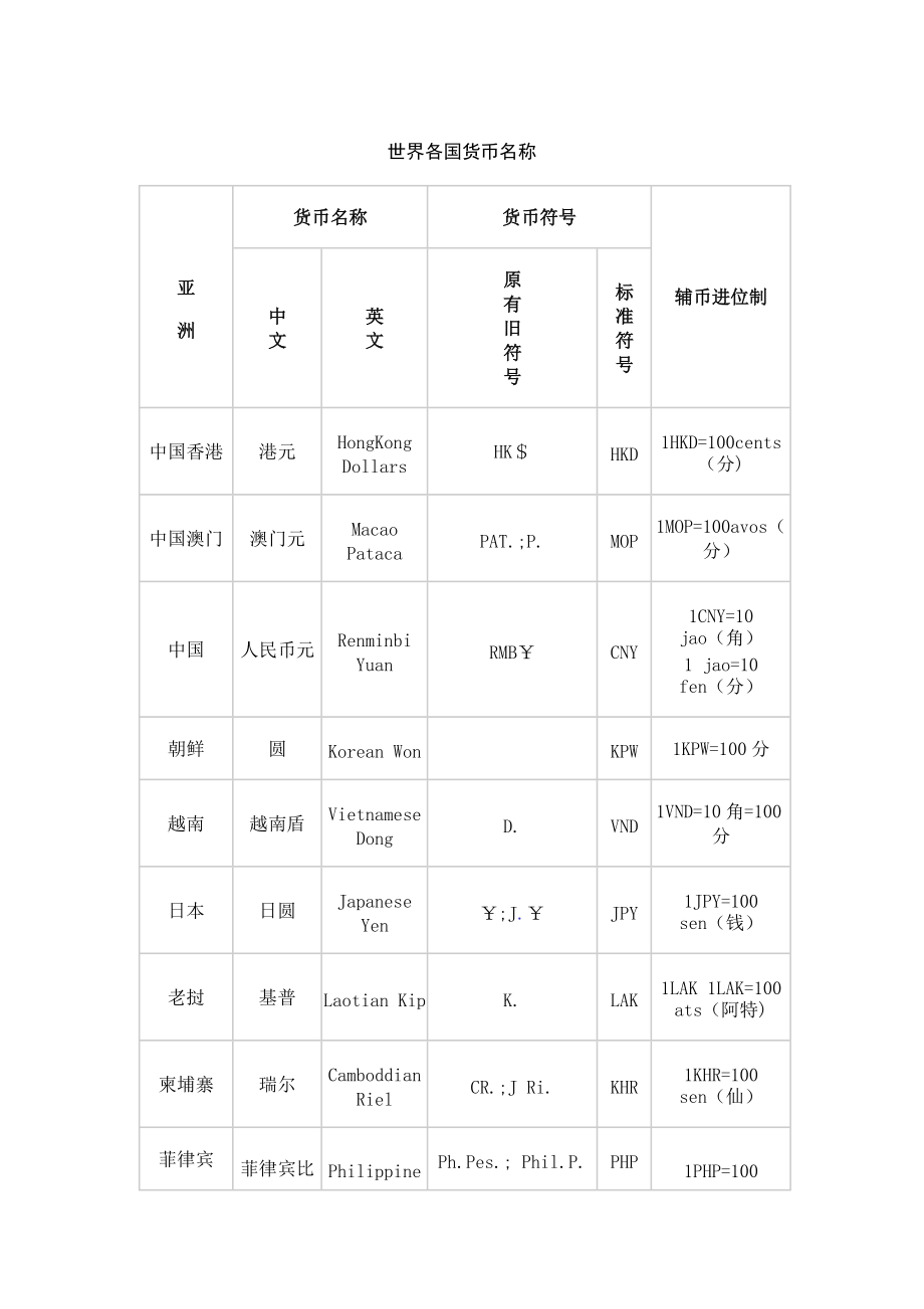 各国的法定货币_各国货币名称及单位