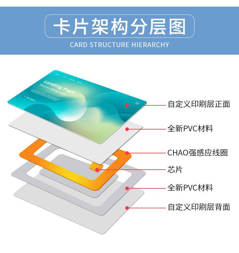 ic卡有哪些类型_ic卡的种类和用途