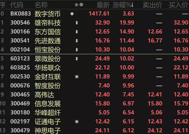 数字货币股票龙头_数字货币股票龙头股排名第一