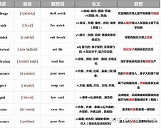 telegraph词根词缀_telephone的词根词缀