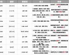 telegraph词根词缀_telephone的词根词缀