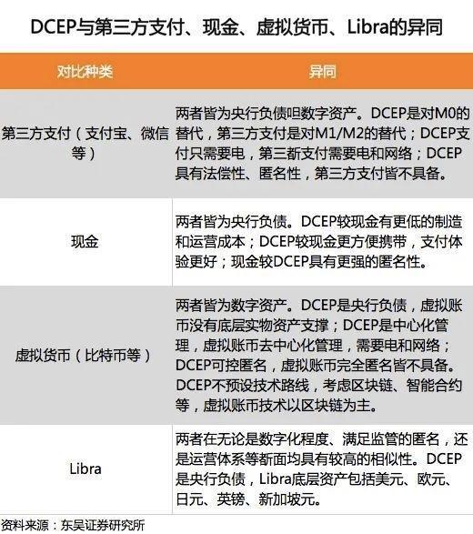 目前数字货币的种类_目前数字货币的种类有哪些