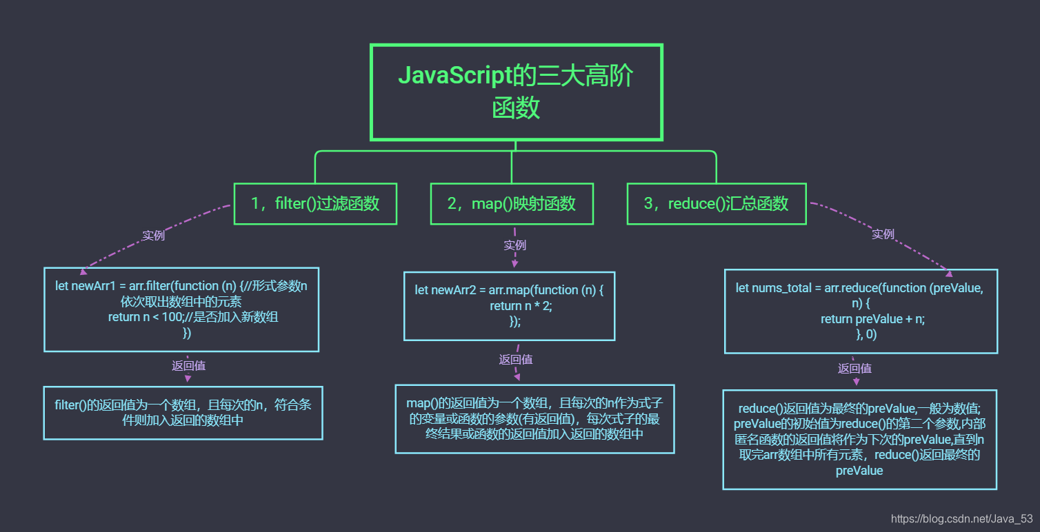 JavaScript的组成部分_javascript组成部分bom