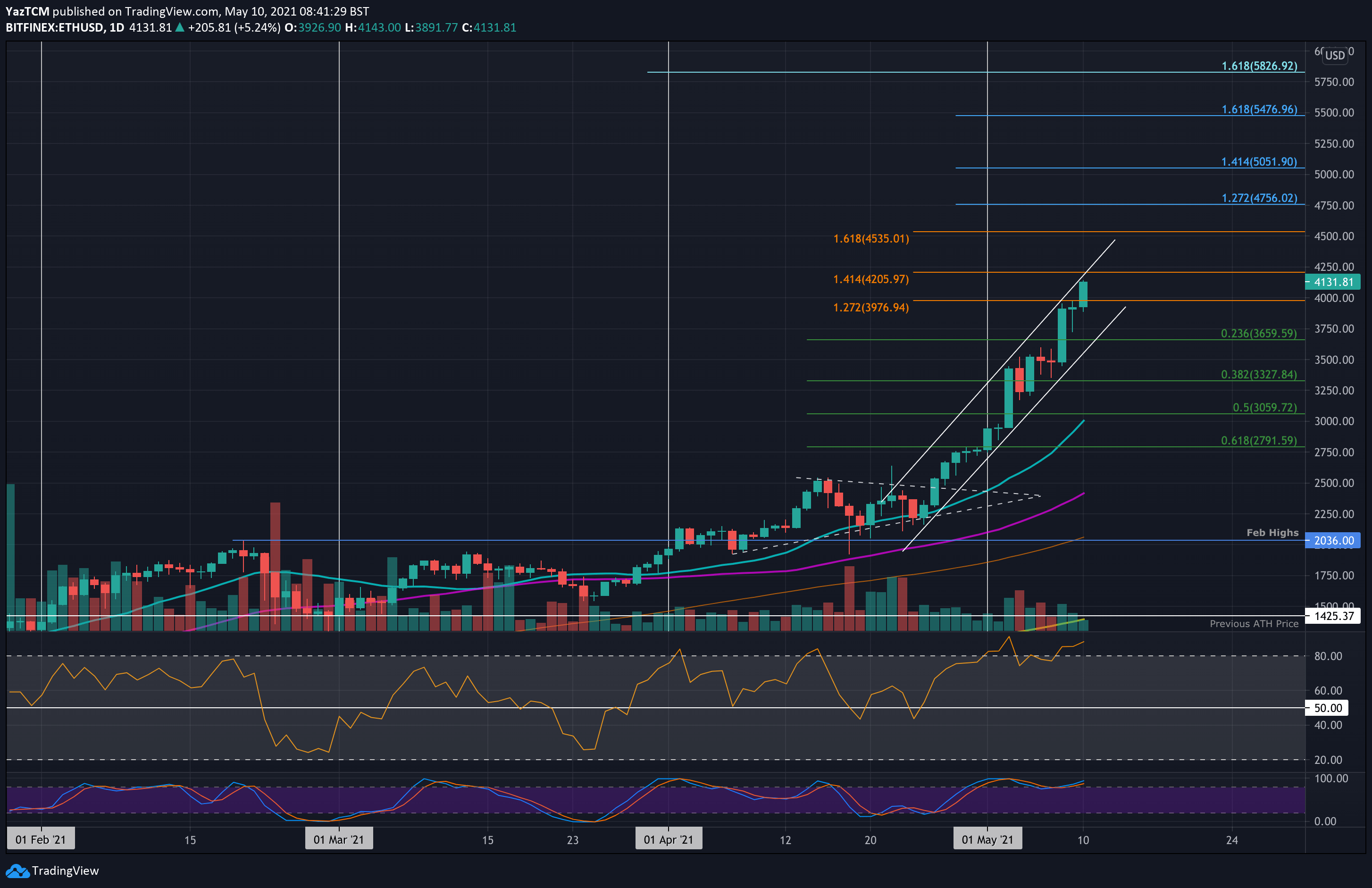 以太坊官方最新价格_以太坊最新价格是多少