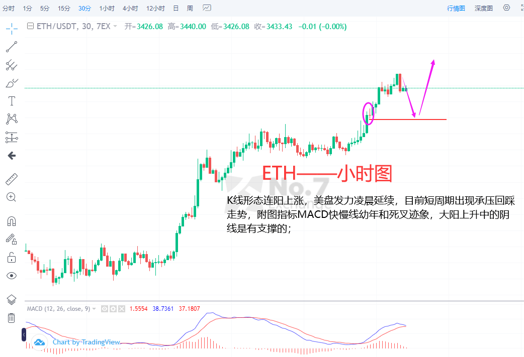 以太坊最新价格行情分析_以太坊最新价格行情走势图