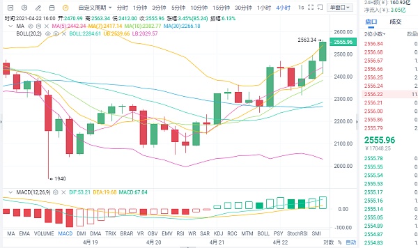 以太坊最新价格行情分析_以太坊最新价格行情走势图